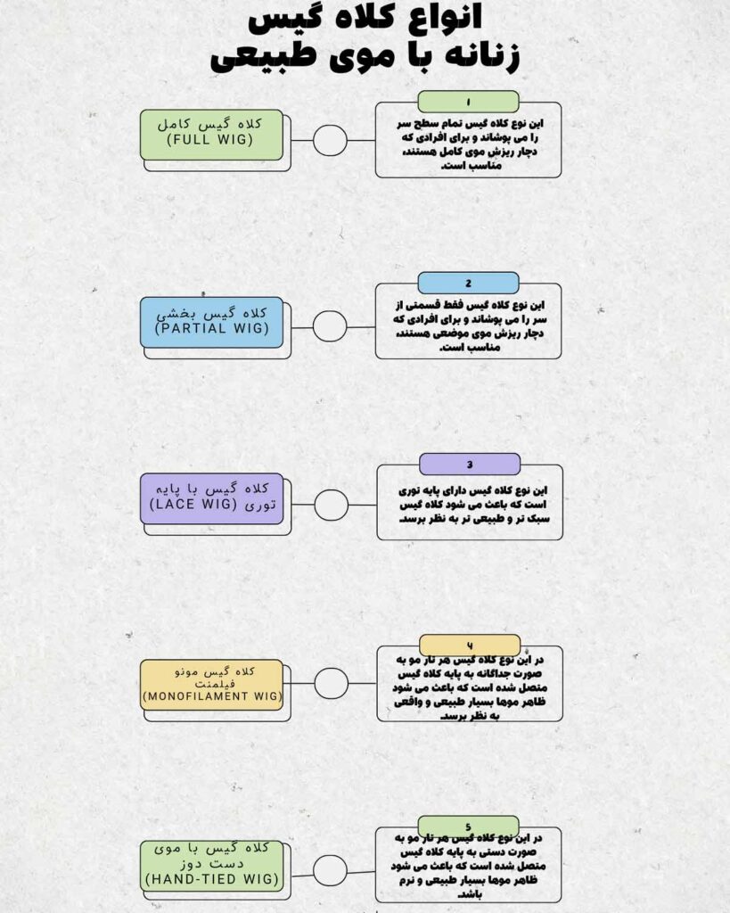 انواع کلاه گیس زنانه با موی طبیعی